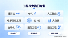 2025八大工科抢手专业选对帮孩子少走10年弯！