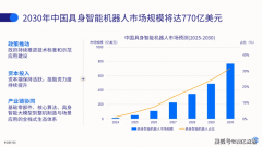 亿智制案例入选IDC中国具身智能机械人阐发演讲