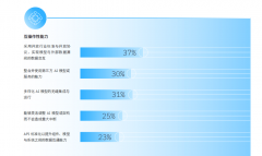 2026智能体AI焦点指南